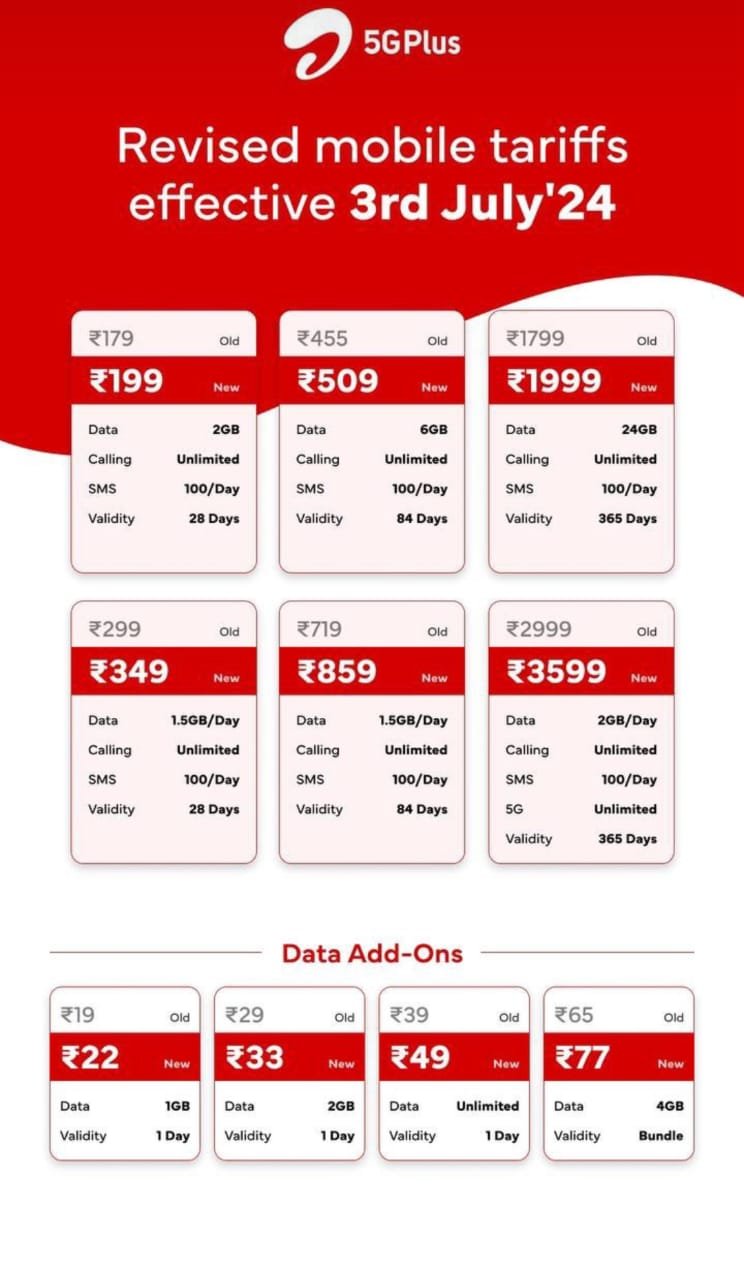 एयरटेल बढ़ोतरी लिस्ट